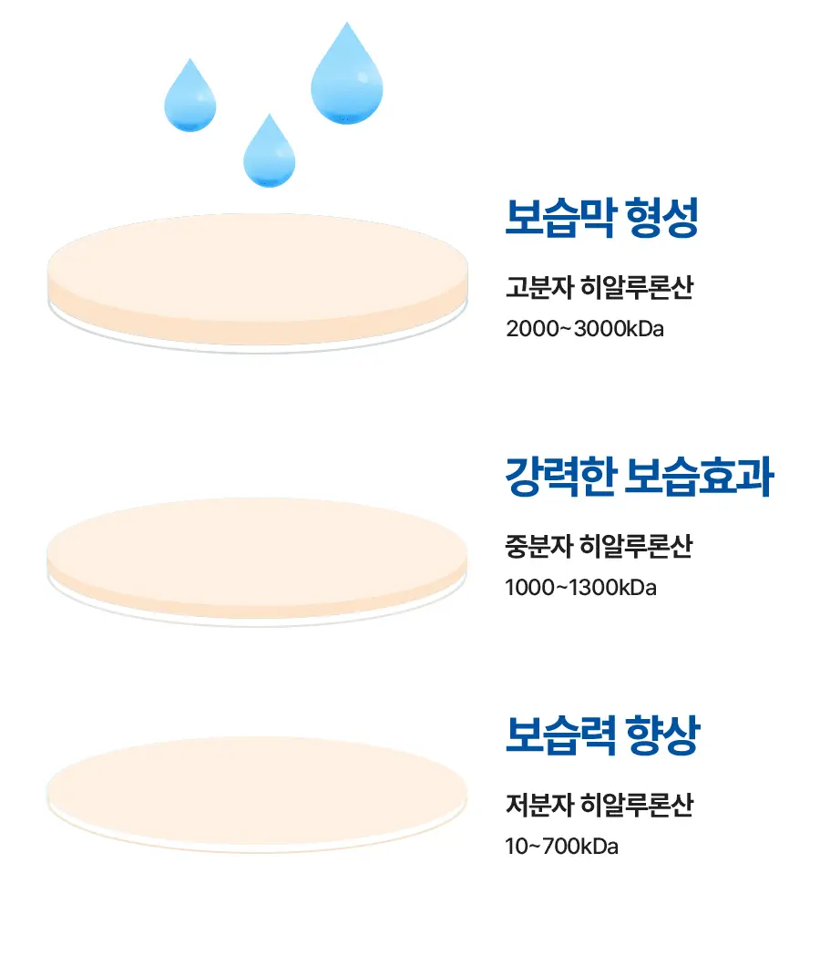 [NEW] 토리든 다이브인 저분자 히알루론산 클렌징오일 200ml 상세페이지 13